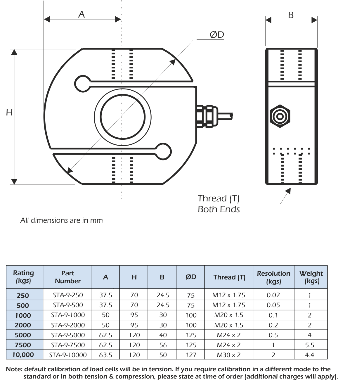 STA-9 Abmessungen